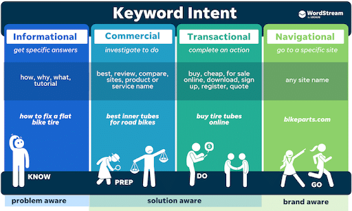 SEO-guidelines-for-search-intent