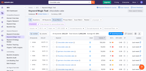 Semrush-keyword-research-tool