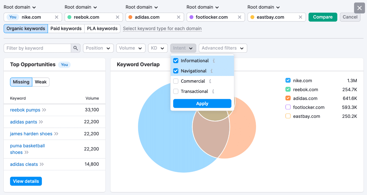 Semrushs-Keyword-Gap