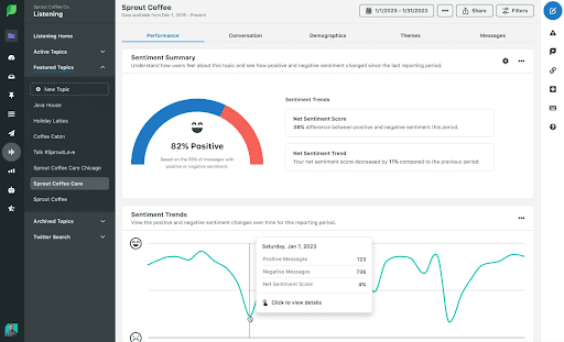 Sentiment-analysis-using-Sprout-Socials-social-listening-tool