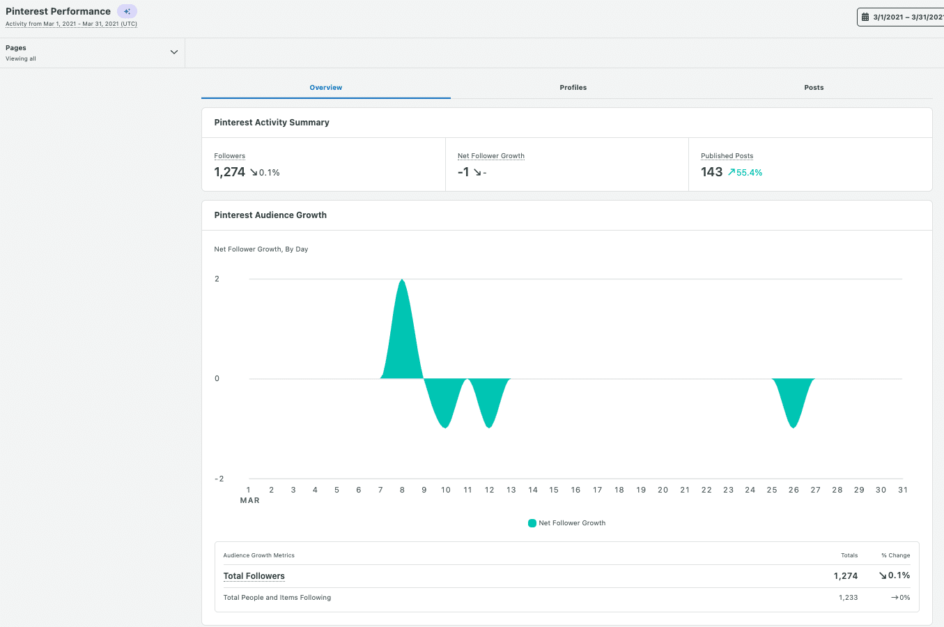 Sprout-Social-is-a-tool-that-can-help-track-follower-growth-rate