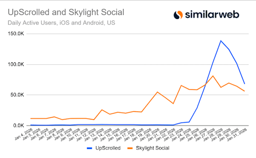 Line-graph-showing-how-TikTok-Reached-90-Million-Daily-Active-Users