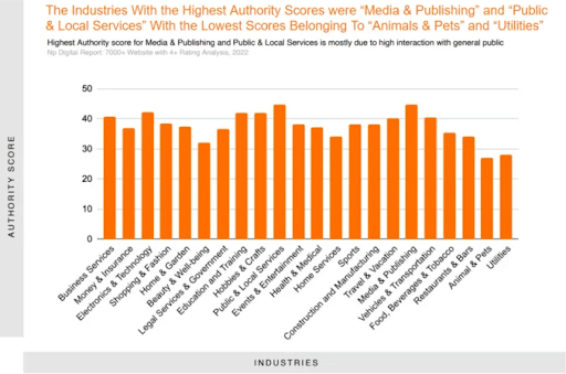 Average-DA-across-industries