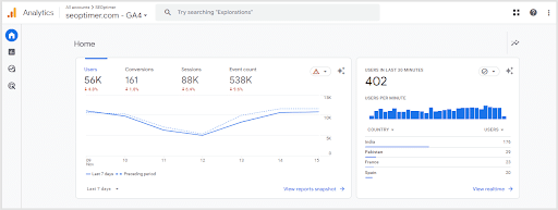 Example-of-Google-Analytics-metrics-for-benchmark-marketing