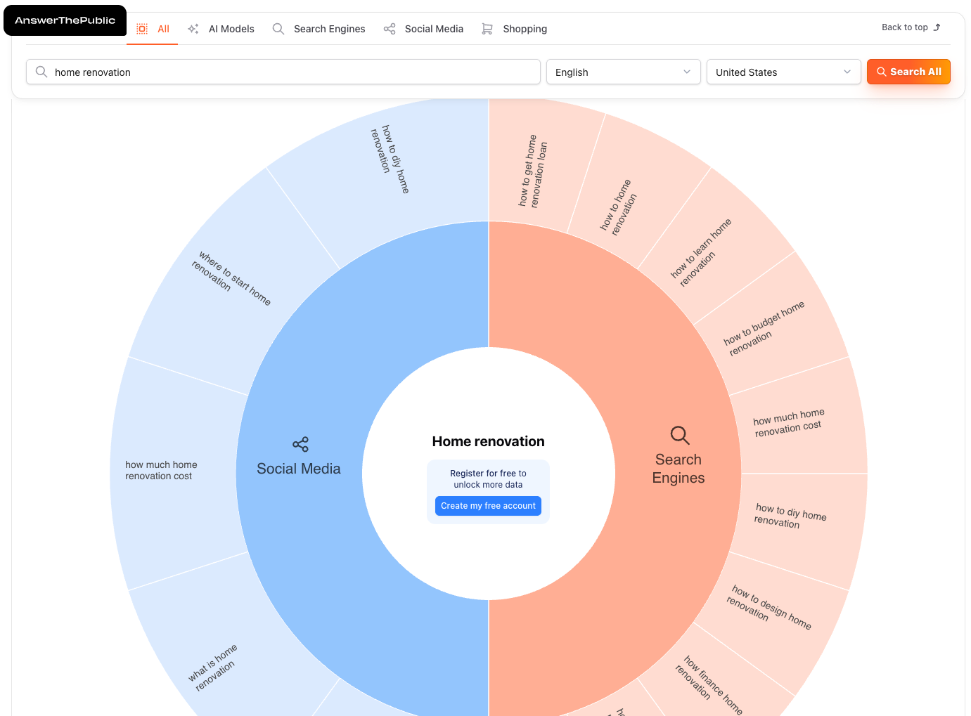 Example-of-Top-of-the-Funnel-Keywords-on-AnswerThePublic