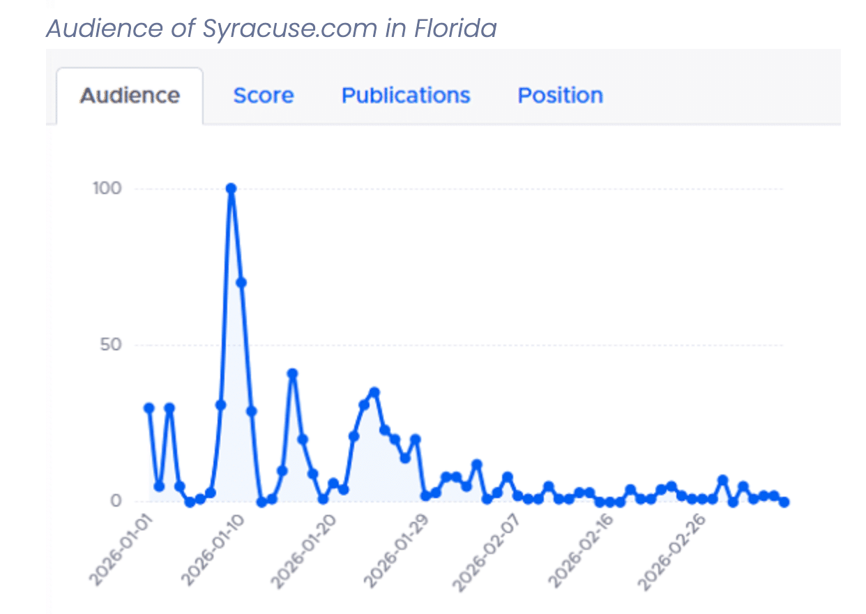 Google-Discover-Core-Update-Some-Publishers-Lost-More-than-20-of-Placements