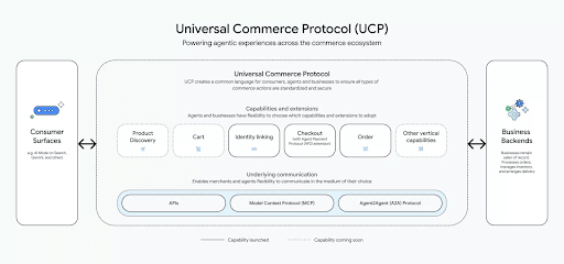 Google-Releases-Universal-Commerce-Protocol-Help-Page