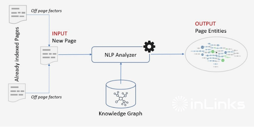 How-search-engines-handle-natural-language-queries-for-ranking