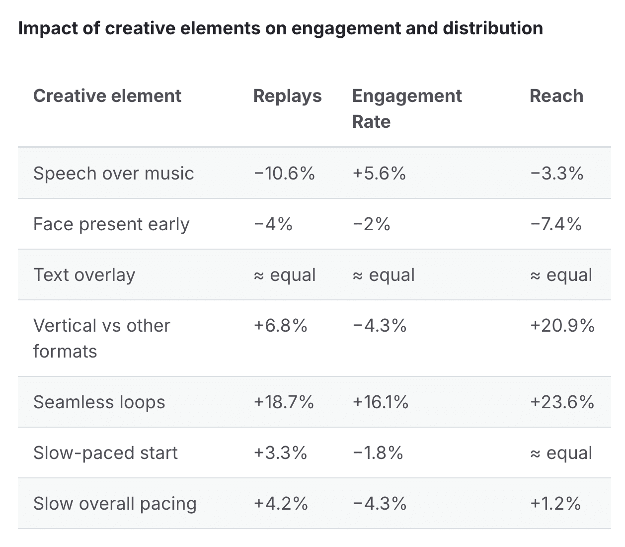 Human-Speech-Improves-Reels-Retention-by-25