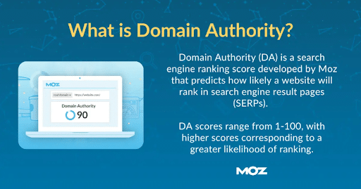 Moz-definition-of-domain-authority