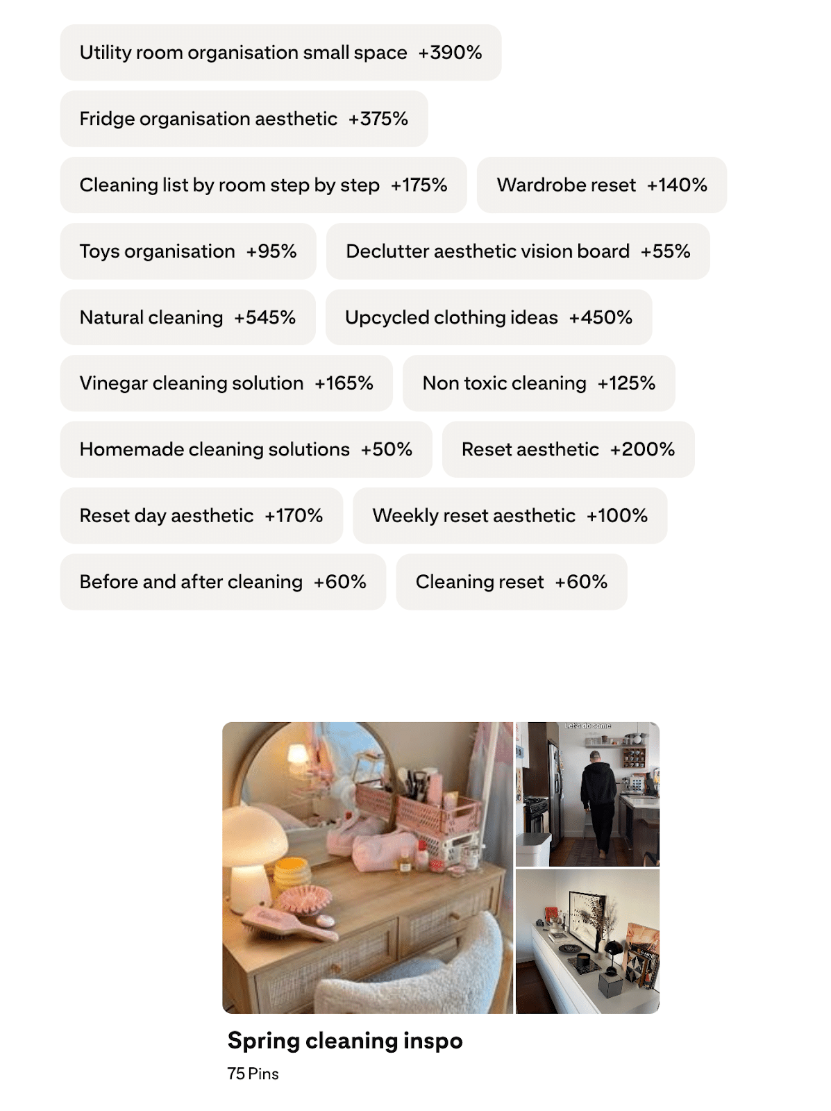 Pinterest-Shares-Spring-2026-Trends