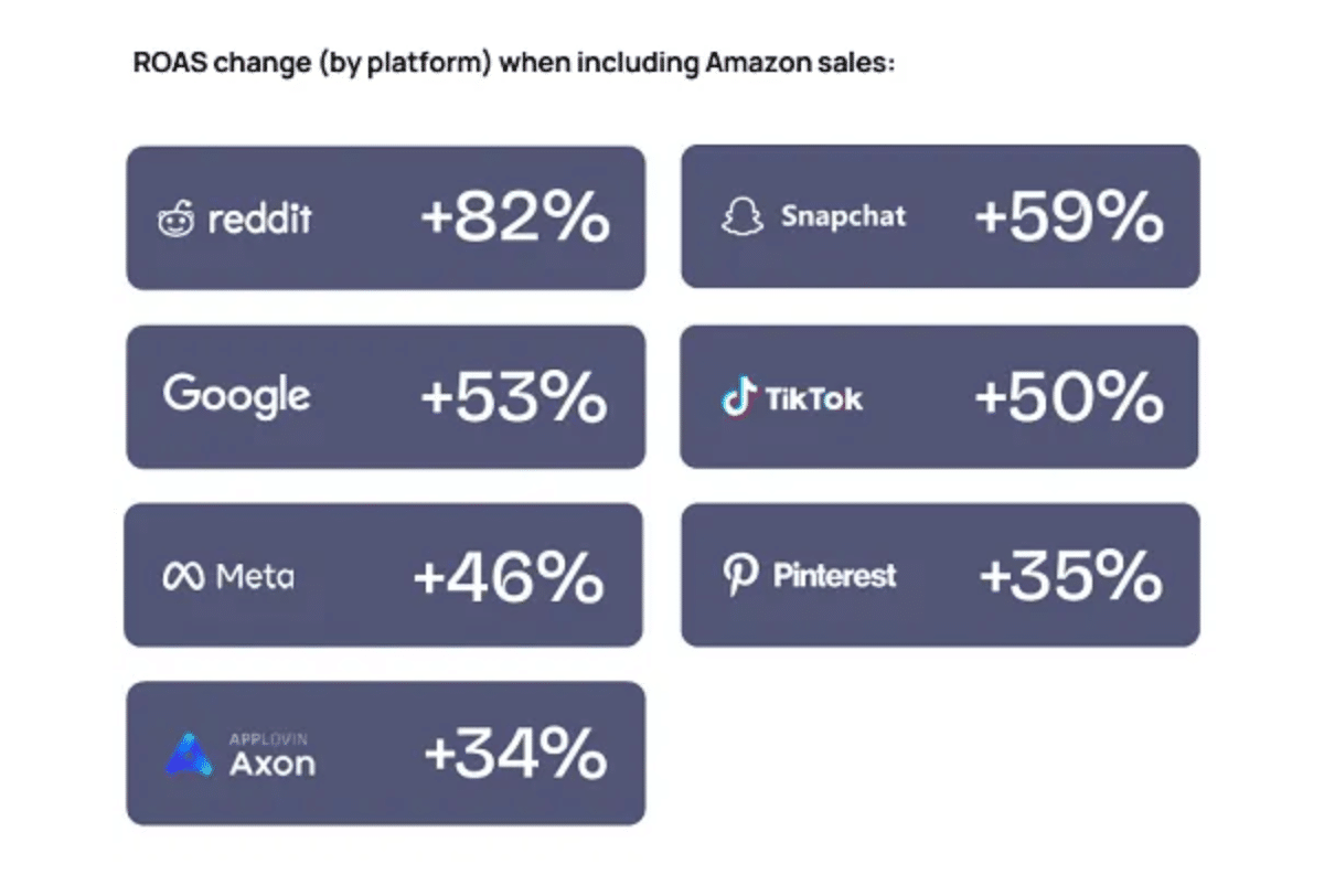 Reddit-Ads-experiences-82-ROAS-Increase