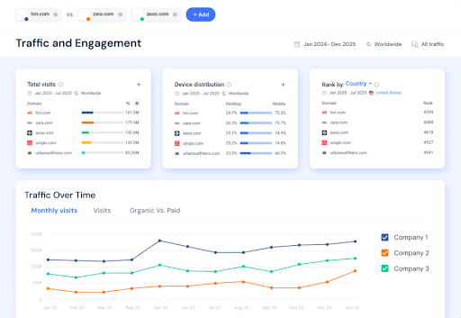 See-how-you-compare-to-competitors-with-Similarweb