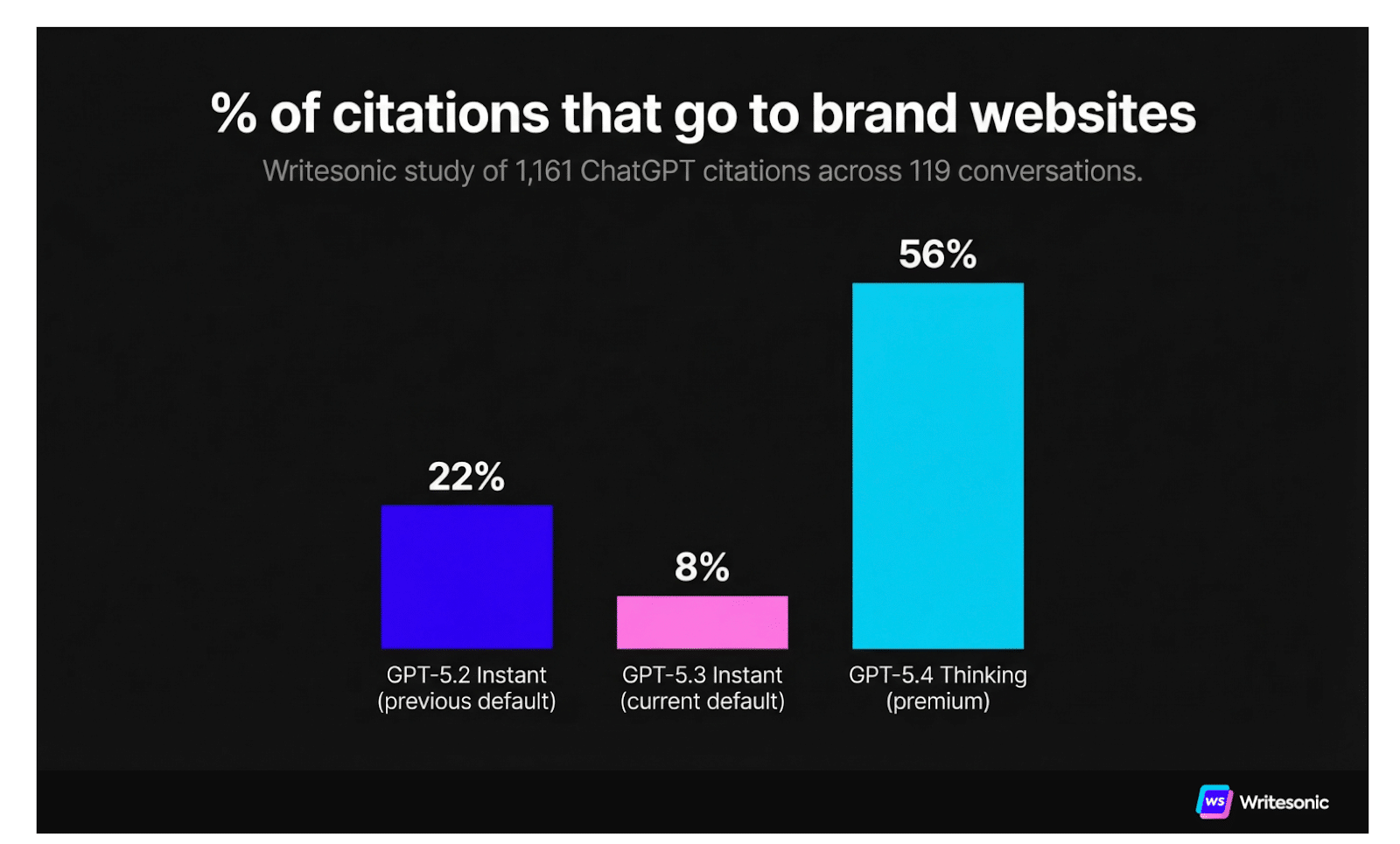 Study-Reveals-Major-Differences-in-Citations-Depending-on-ChatGPT-Models