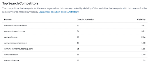 example-automotive-site-where-some-direct-competitors-have-considerably-lower-scores-than-broader-ones