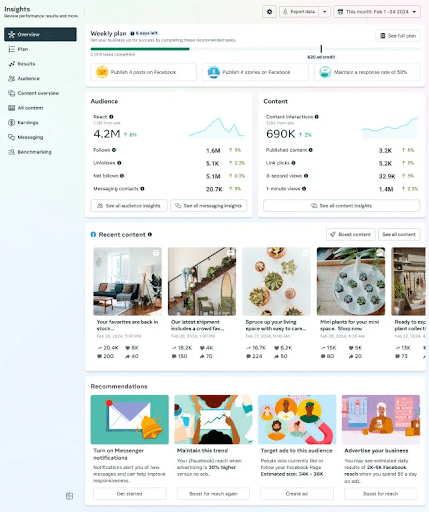 top-performing-posts