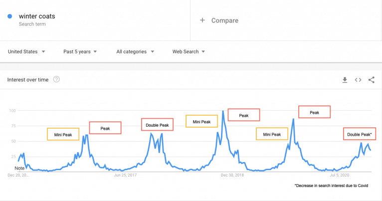 Anticipate-seasonal-and-industry-shifts-with-the-help-of-Google-Trends