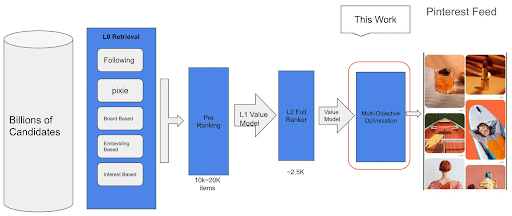 Diversify-Your-Content-to-Achieve-Success-on-Pinterest