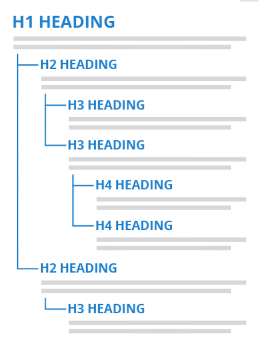 Examples-of-header-tags