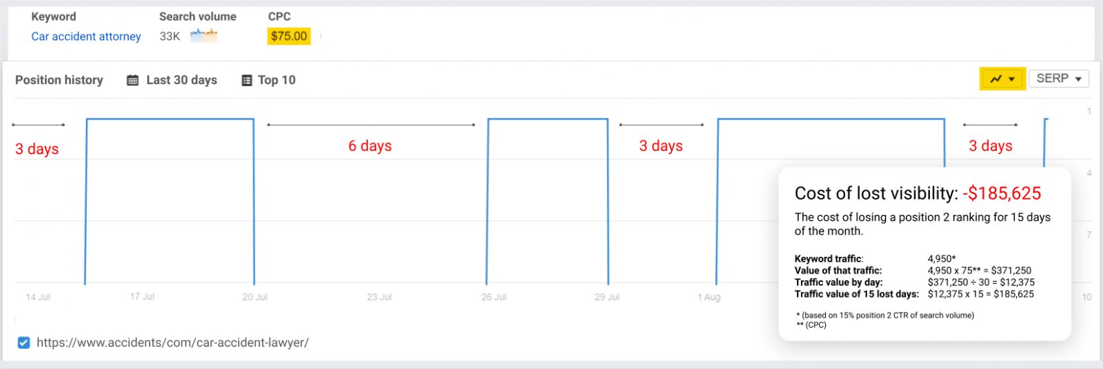 Google-SERP-volatility-for-a-single-keyword-and-its-impact