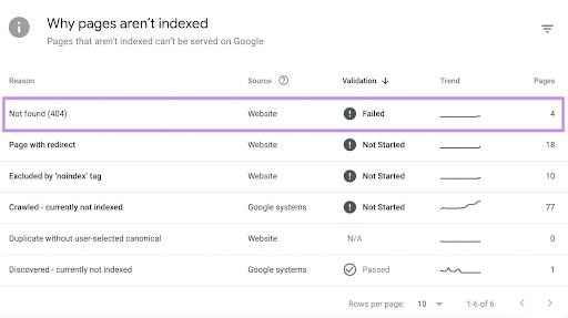 Google-Search-Console-is-a-vital-website-management-tool-for-identifying-page-errors
