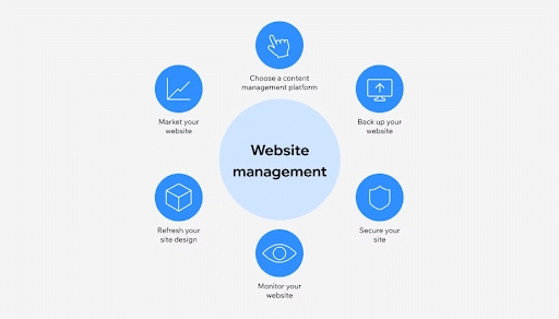 The-key-elements-of-online-website-management
