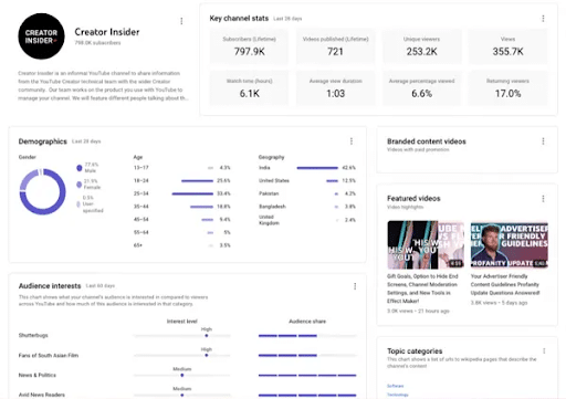 YouTube-Expands-Media-Kit-Insights-and-Tools