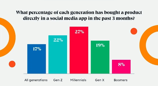 stats-showing-generations-that-purchase-directly-from-social-media