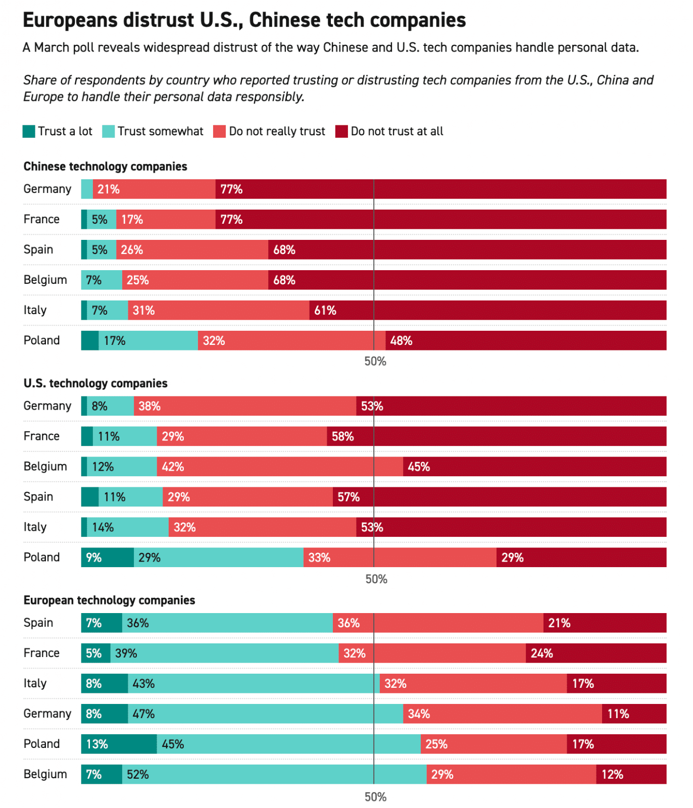 survey-published-in-Social-Media-Today