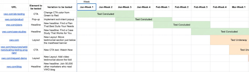 CRO-roadmap-example