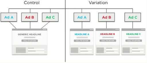 Example-of-AB-testing-for-CRO-marketing