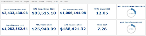 Example-of-AdMax-Locals-Franchise-Management-Portal-dashboard