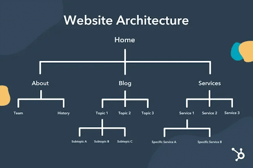 Example-of-web-page-hierarchy-to-guide-URL-structure