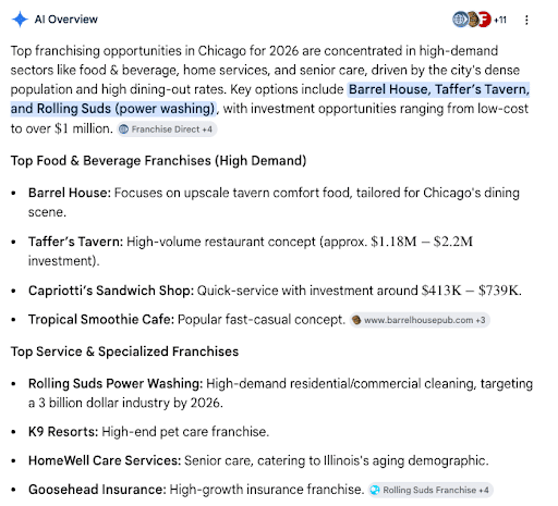Franchise-opportunities-in-AI-Overviews