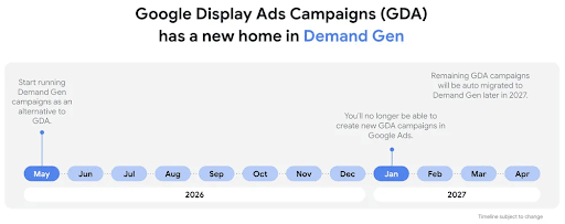Googles-Standalone-Display-Campaigns-Are-Retiring