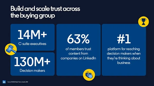 LinkedIn-Shares-3-Step-Framework-for-B2B-Promotions