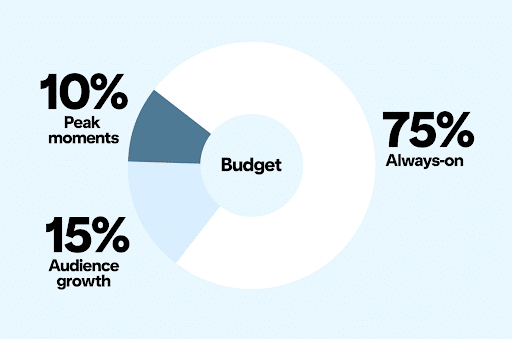Pinterest-Wants-Brands-to-Start-Thinking-about-the-Holidays