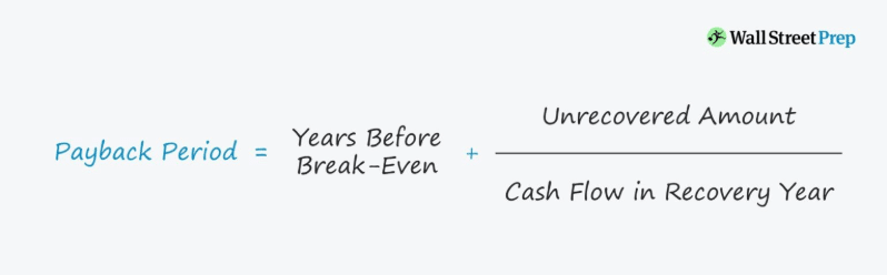 The-Payback-Period-formula