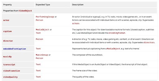 Video-schema-is-one-of-the-key-best-practices-for-video-marketing