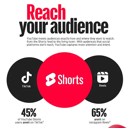 YouTube-Releases-New-Playbook-for-Brand-Growth