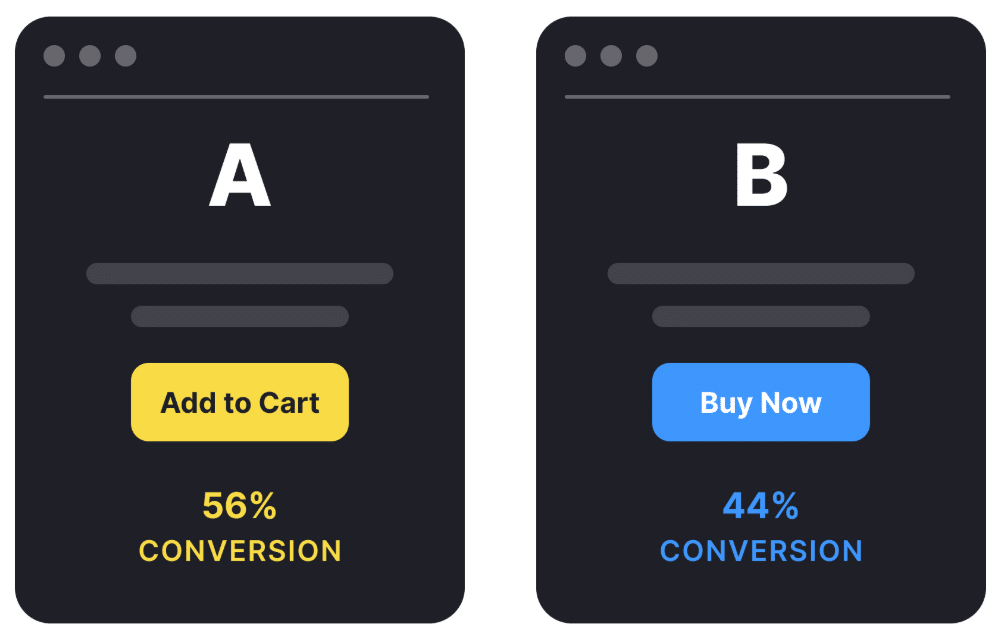 AB-testing-for-forms