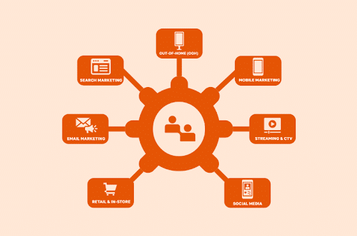 Email-is-only-one-piece-of-the-pie-in-an-omnichannel-strategy