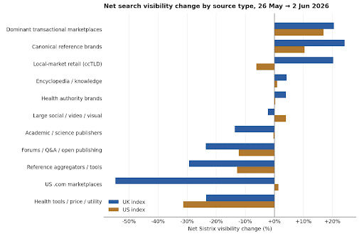 Googles-May-Core-Update-Loved-Pages-That-Matched-Search-Intent