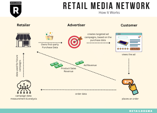How-RMNs-work-for-media-buying-in-advertising