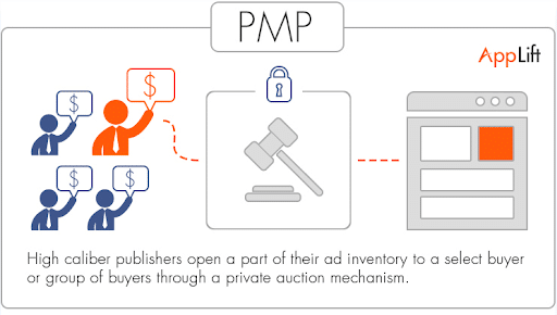 How-a-private-marketplace-media-buy-works