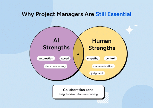 Human-connection-is-more-important-than-ever-for-effective-collaboration-between-humans-and-AI-in-project-management
