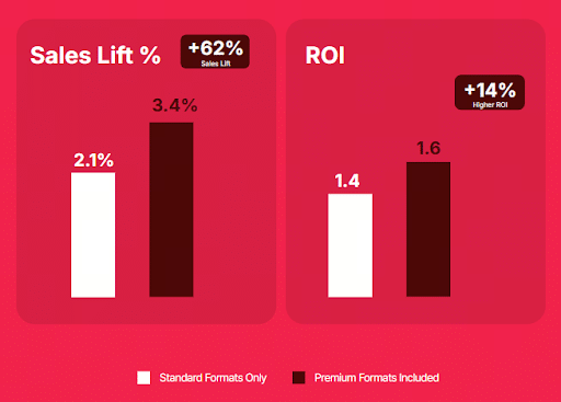 Non-Seasonal-TikTok-Campaigns-Generated-a-46-Higher-Sales-Lift
