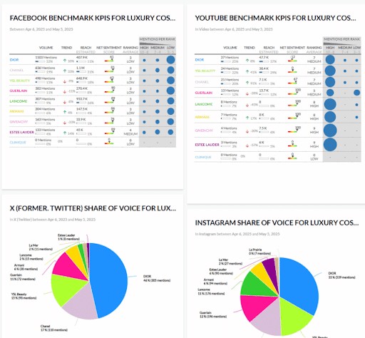 Social-media-KPI-example-dashboards