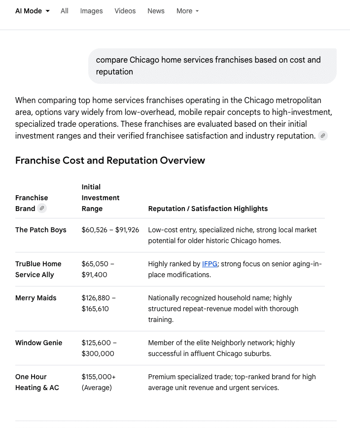 Target-more-specific-search-intent-with-your-content-to-appear-in-complex-AI-search-queries