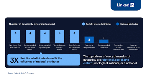 Top-Drivers-of-Buyability
